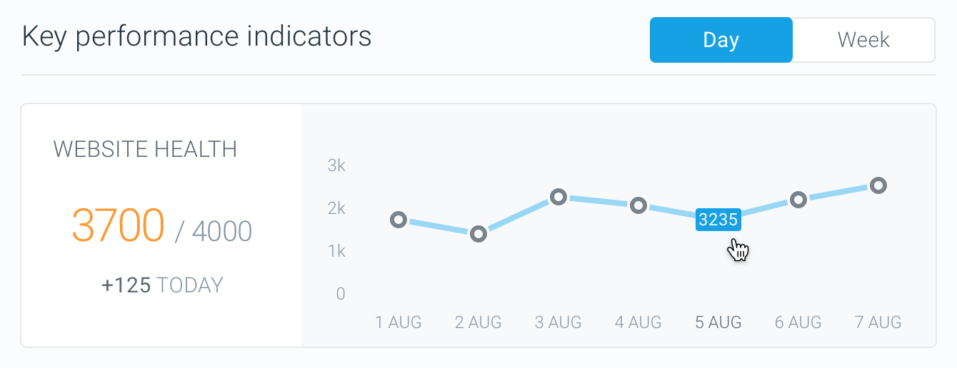 The ContentKing Dashboard!