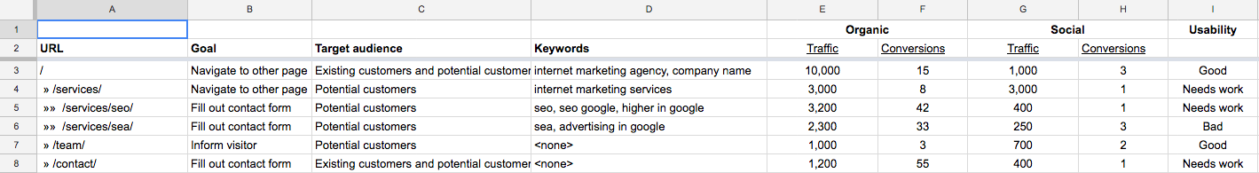 Content Optimization Table Content Optimization Table