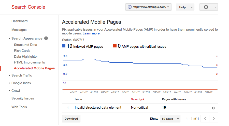 AMP in Google Search Console AMP in Google Search Console