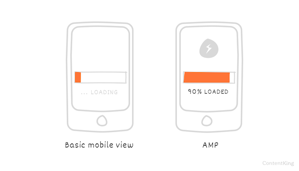AMP helps you optimize for mobile AMP helps you optimize for mobile