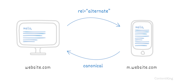 Mobile attribute implementation Mobile attribute implementation