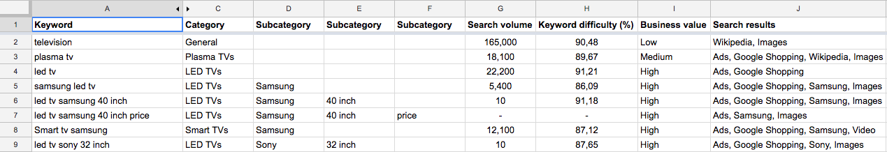 Mapping keywords to pages