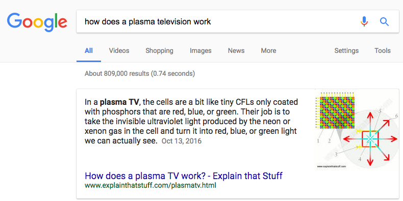 Featured snippet Featured snippet