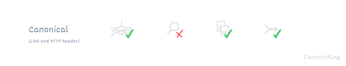 Controlling crawling and indexing with Canonical URLs. Controlling crawling and indexing with Canonical URLs.