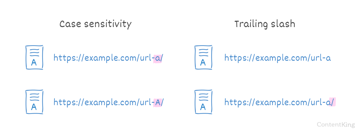 duplication-structure-lien