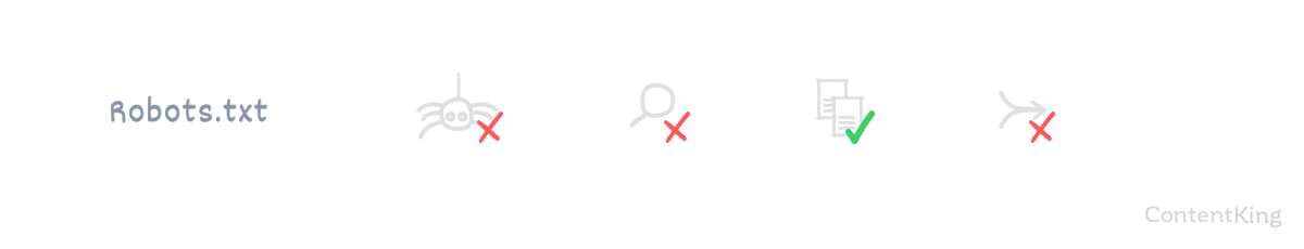 Controlling crawling and indexing with robots.txt. Controlling crawling and indexing with robots.txt.