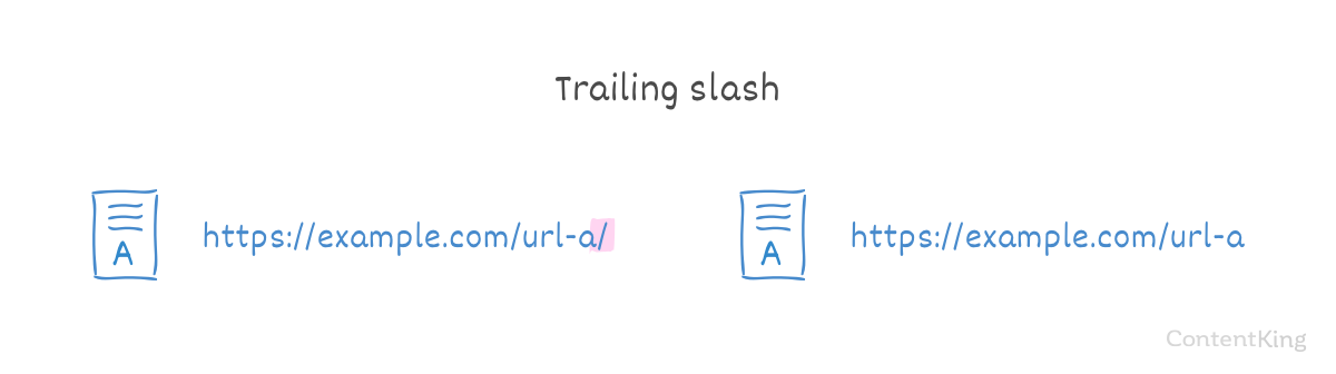 To slash, or not to slash? To slash, or not to slash?