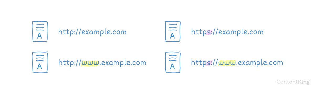 duplication-urls