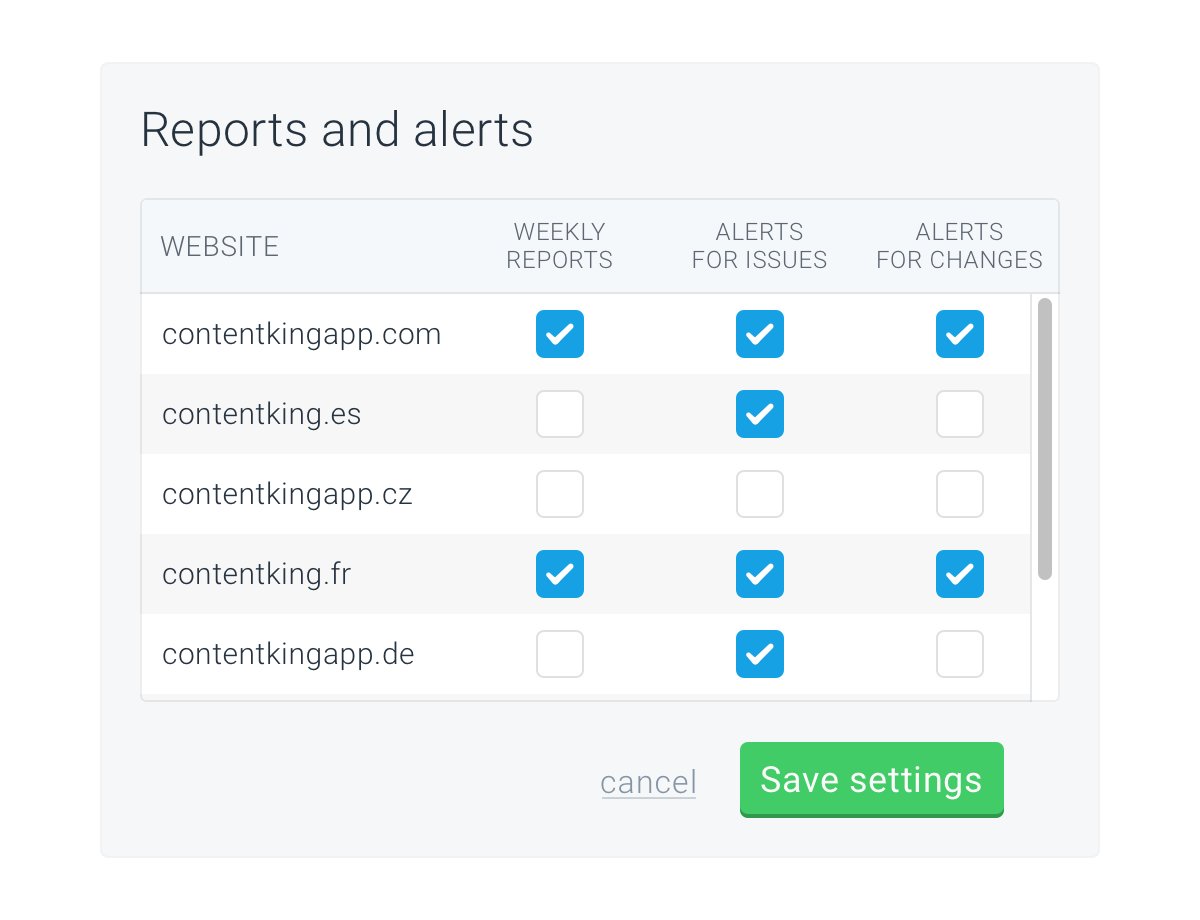 Configuration of alerts