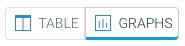 ContentKing's Graphs view