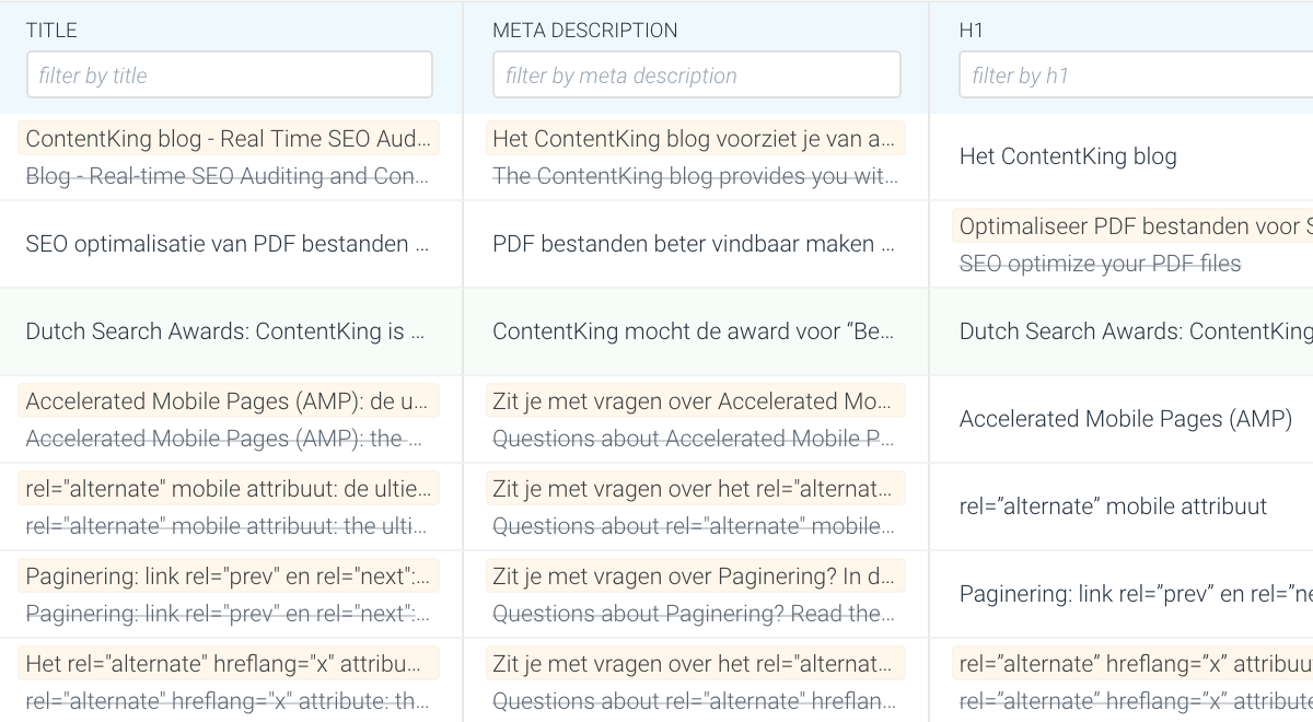 Monitoring content changes with ContentKing's Tracked Changes feature Monitoring content changes with ContentKing's Tracked Changes feature
