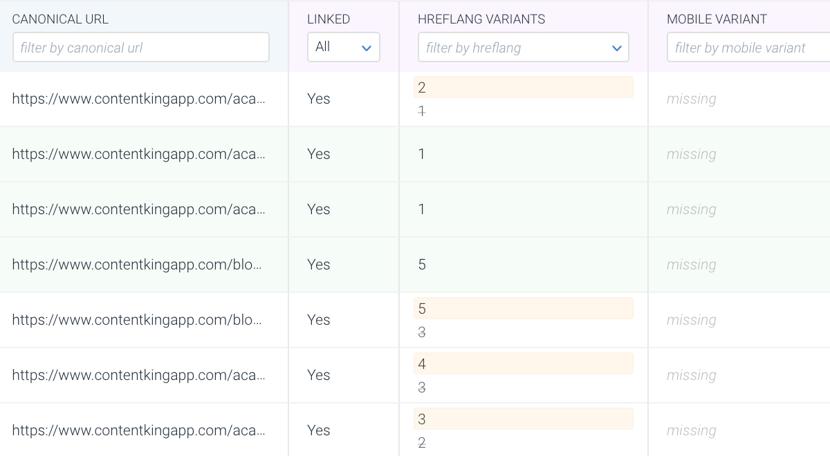 Monitoring technical changes with ContentKing's Tracked Changes feature Monitoring technical changes with ContentKing's Tracked Changes feature