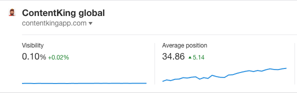 Screenshot from Ahrefs Rank Tracking overview page Screenshot from Ahrefs Rank Tracking overview page