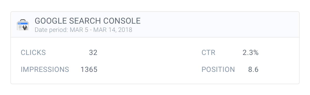 Data from Google Search Console Data from Google Search Console