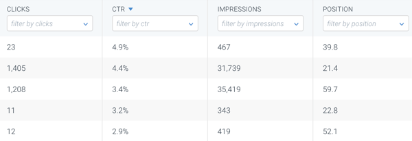 Google Search Console - pages