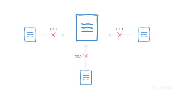 Lost backlinks can have a big impact on your Google rankings