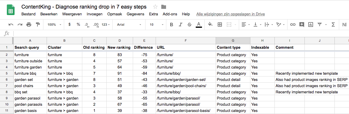 Template diagnose Google Rankings drop Template diagnose Google Rankings drop