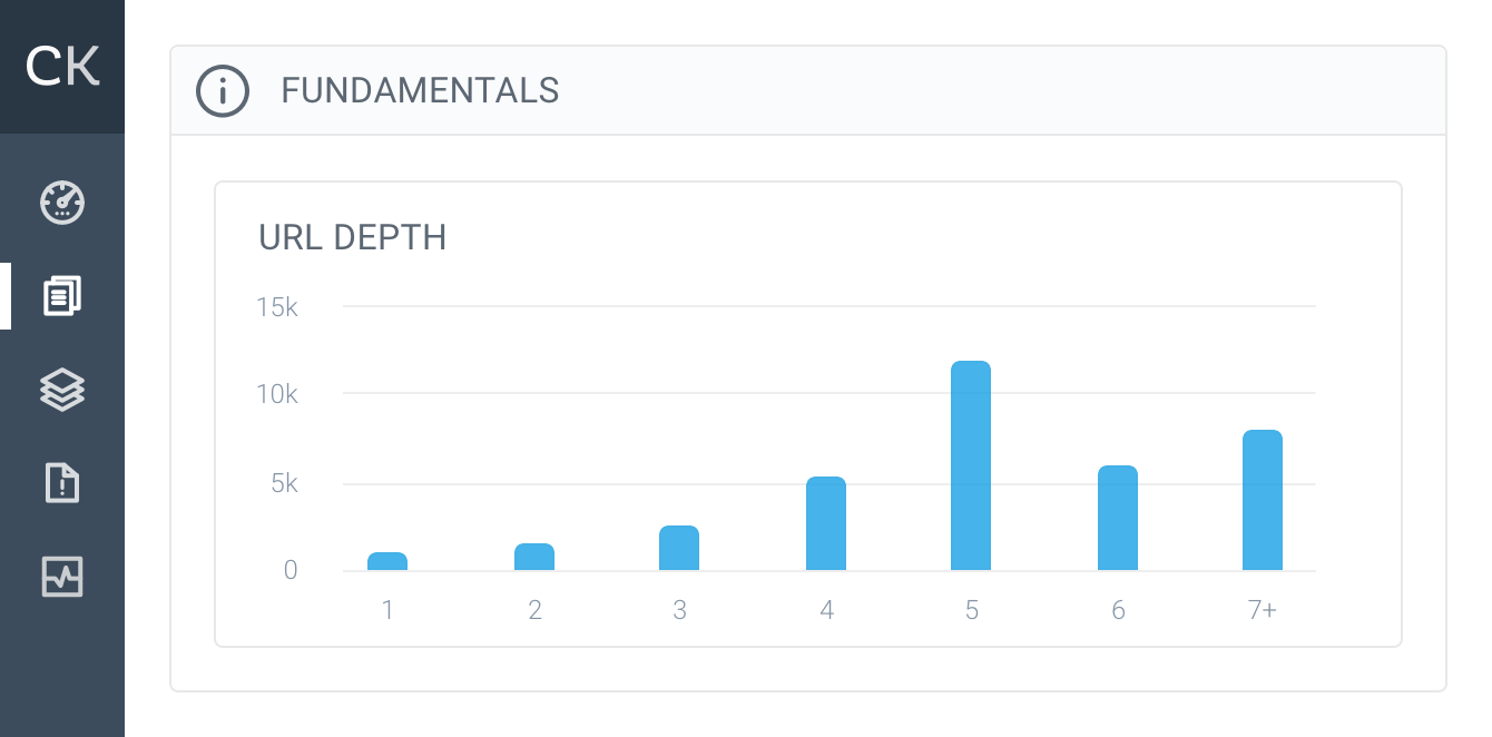 ContentKing - URL depth