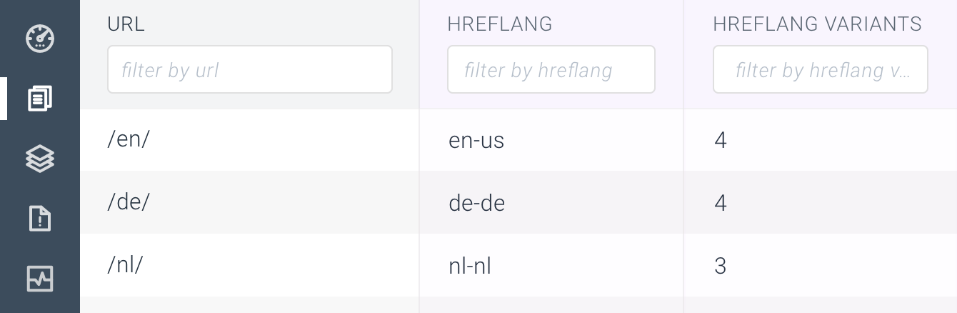 ContentKing - Hreflang