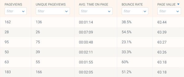 ContentKing - Google Analytics integration