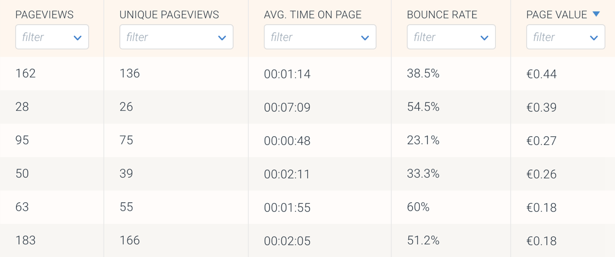 ContentKing - Google Analytics integration ContentKing - Google Analytics integration