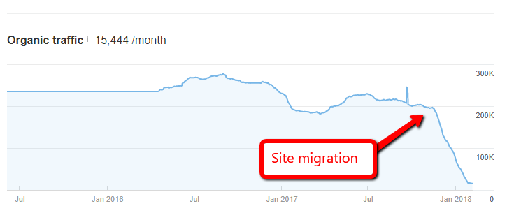 ContentKing - BigSEO fails - Merging websites