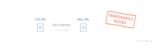 Illustration of a 302 redirect showing content that has temporarily moved. Illustration of a 302 redirect showing content that has temporarily moved.