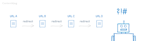 Chained redirects
