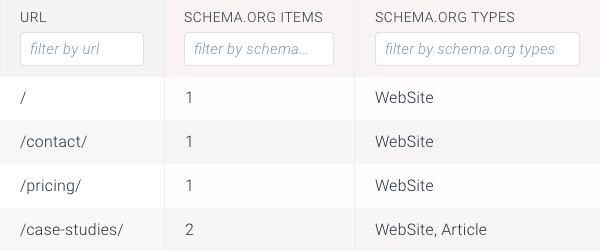 ContentKing - Schema.org on Pages