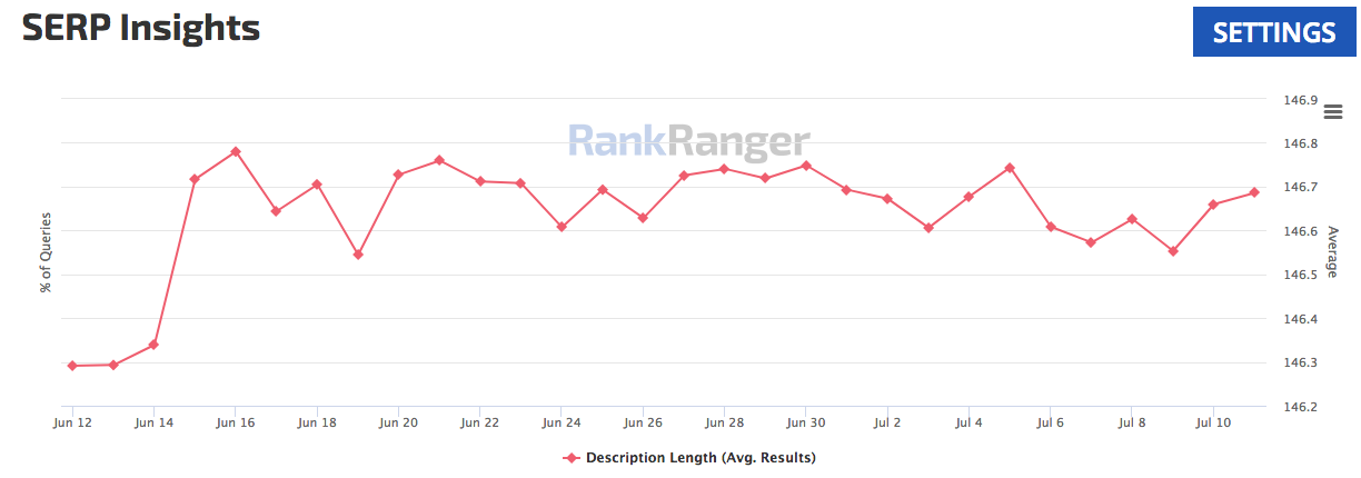 Average meta description length in Google NL