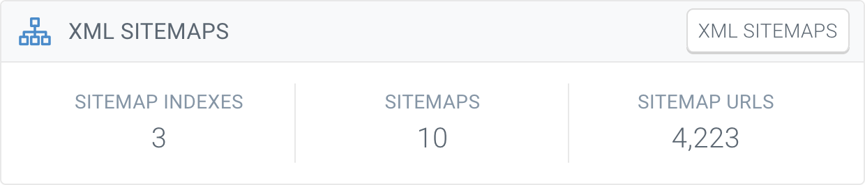 ContentKing Platform: XML Sitemaps