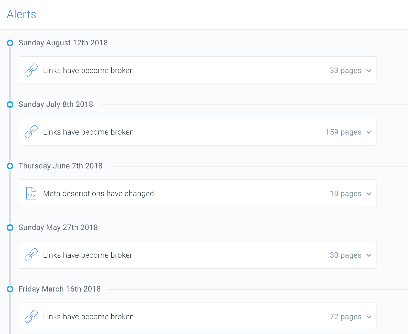 ContentKing alerts for Whitehouse.gov ContentKing alerts for Whitehouse.gov