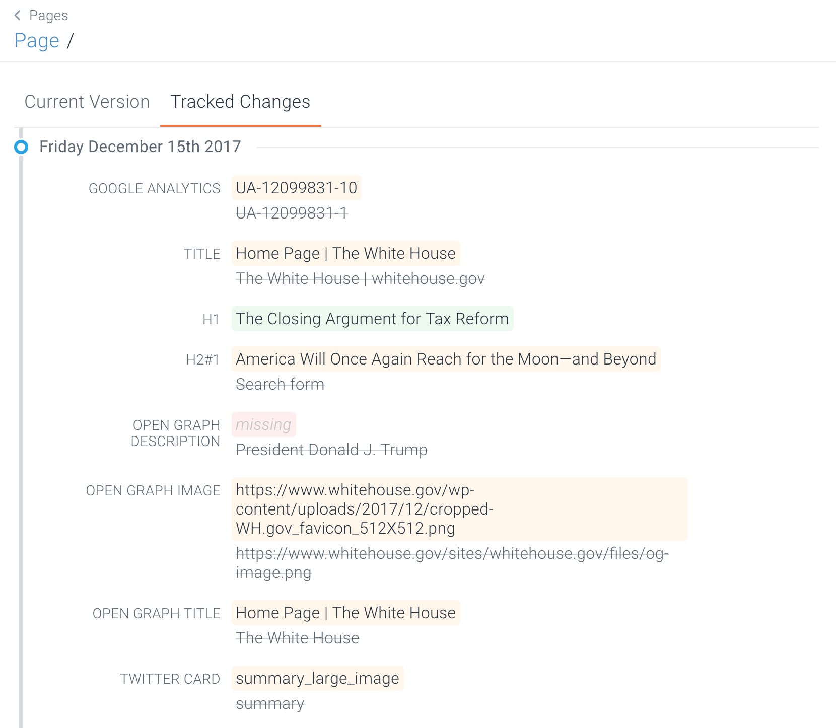 ContentKing Whitehouse.gov pre-christmas update ContentKing Whitehouse.gov pre-christmas update