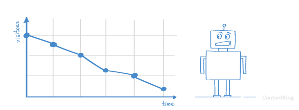 Website migrations fail Website migrations fail