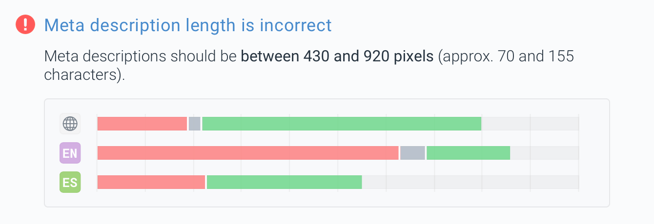 ContentKing - Redesigned Issues Reporting - Overview