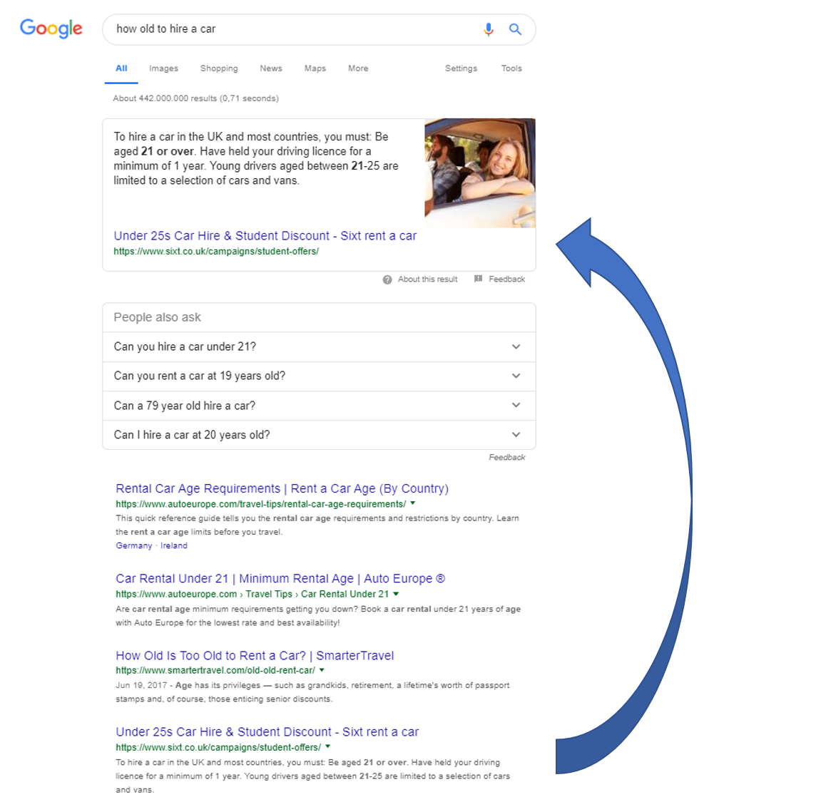 Featured snippet for query: how old to hire a car?