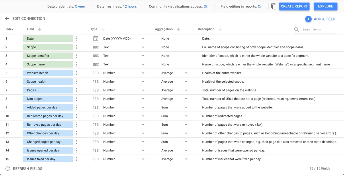 Setting up the Google Data Studio integration -- Step 5 Setting up the Google Data Studio integration -- Step 5
