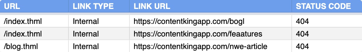 Exporting pages with broken links in ContentKing