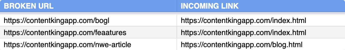 Exporting broken links in ContentKing